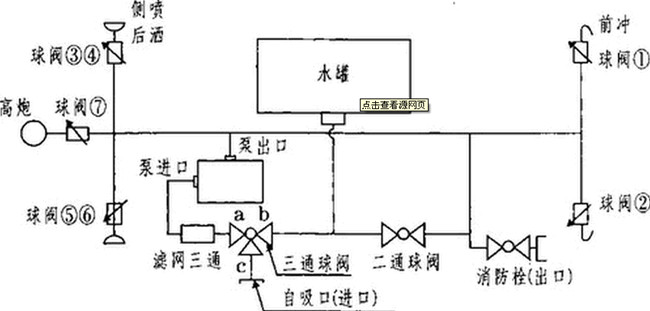 灑水車水泵工作原理圖