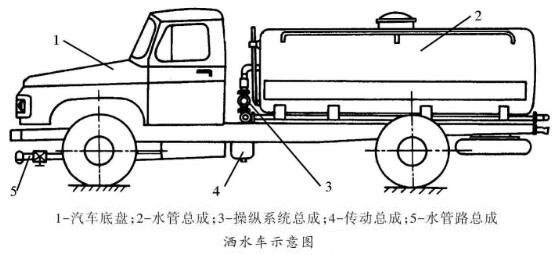 灑水車示意圖.jpg